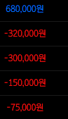 콘도르 먹튀요ㅗ 첨부 이미지