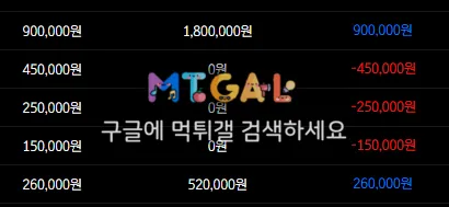 콘도르 먹튀요ㅗ 첨부 이미지
