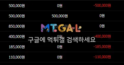 콘도르 먹튀요ㅗ 첨부 이미지