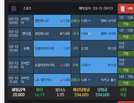 [긴급 수배] 초고속 먹튀 확정 리포트: 100만 원 환전 신청하자마자 '아이피 밴' 때리는 양아치 사이트 첨부 이미지