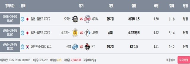 [먹튀확정] 다트(https://dt369.com/) 먹튀확정 ! 야구 3폴더적중 264만원 당첨금몰수 첨부 이미지
