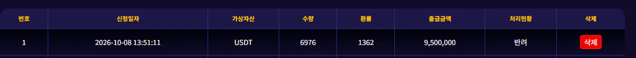 먹튀확정 벳더블유(https://betw225.com/) 952만원 당첨 직후 전화로 '이유 불문' 먹튀 첨부 이미지